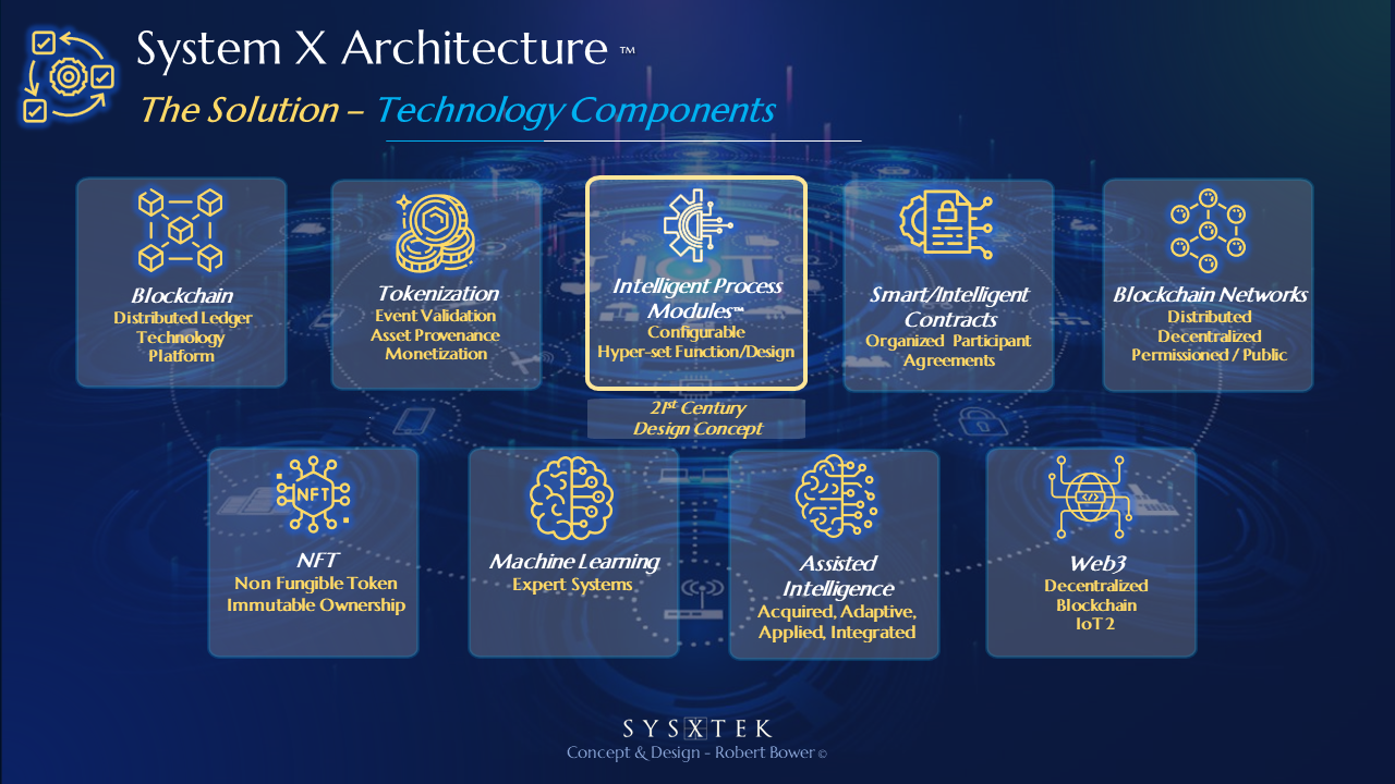 System X Architectture Components